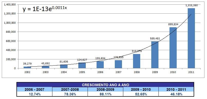 Dados AmigoSecreto 2011.11.17 (2)