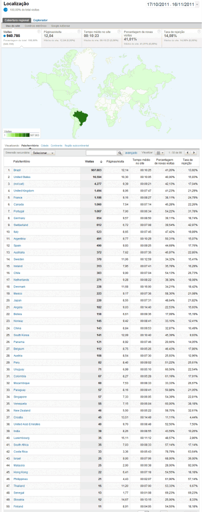 Google-Analytics-AmigoSecreto-2011.11.17-(3)
