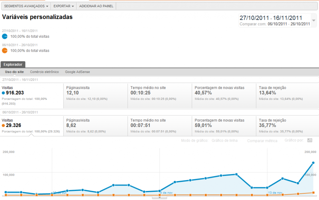 Google Analytics AmigoSecreto 2011.11.17 (4)