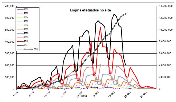 Logins AmigoSecreto